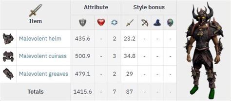 rs3 weapons|Info on best weapons and armor at different levels .